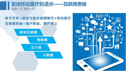 互聯網大會隆重召開 移動醫療開啟健康新時代