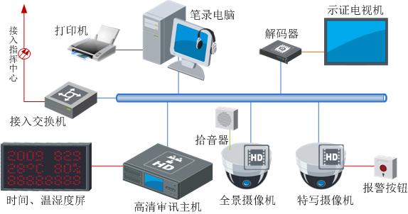 貴州省高級(jí)人民檢察院:全省檢察機(jī)關(guān)審訊同步錄音錄像系統(tǒng)